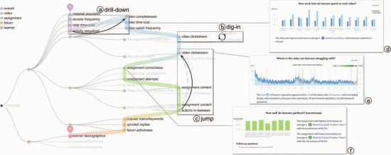 Narrative Slideshows